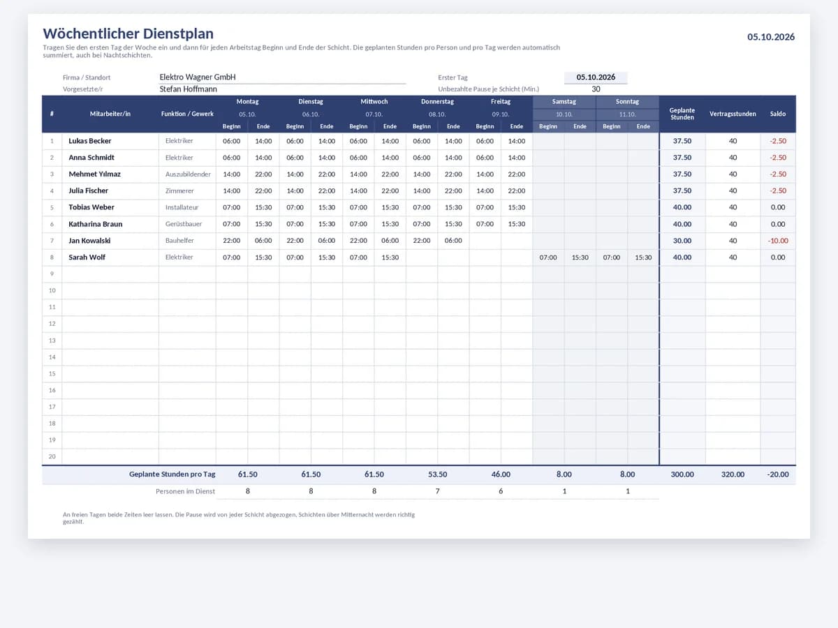 Wochendienstplan in Excel mit Beginn und Ende pro Tag und geplanten Stunden je Mitarbeiter